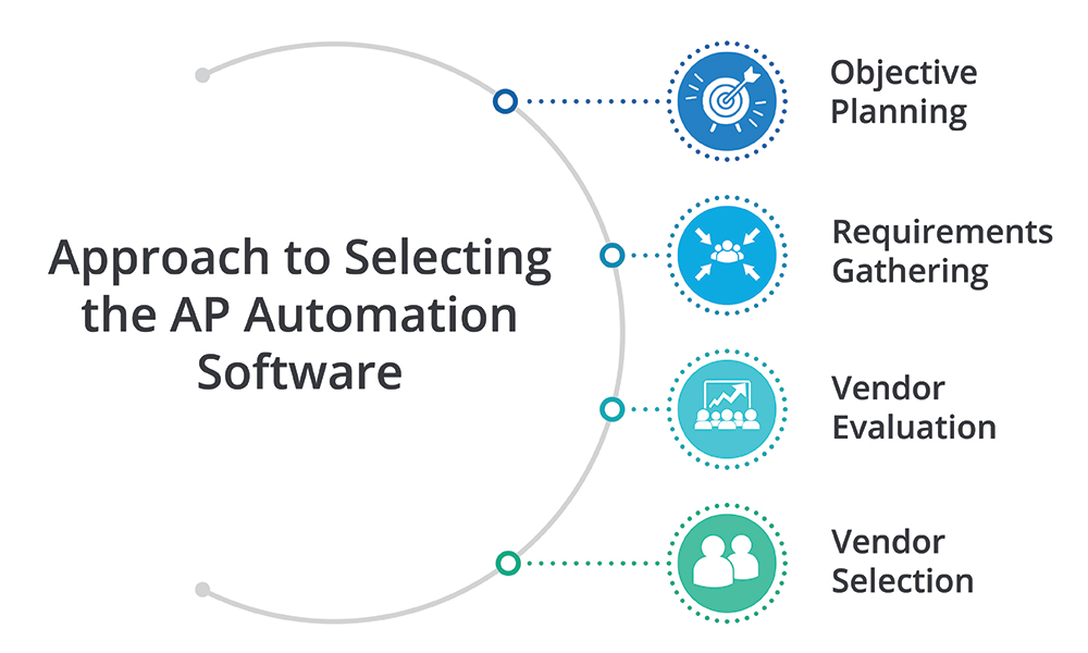 Right Approach to Selecting the Right AP Automation Software